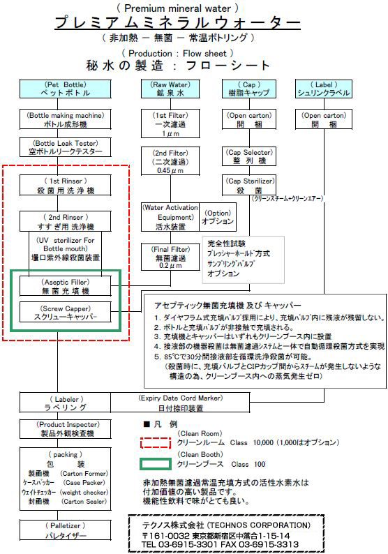 秘水の製造:フローシート