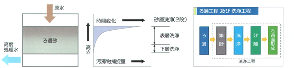 リーチフィルター原理説明図